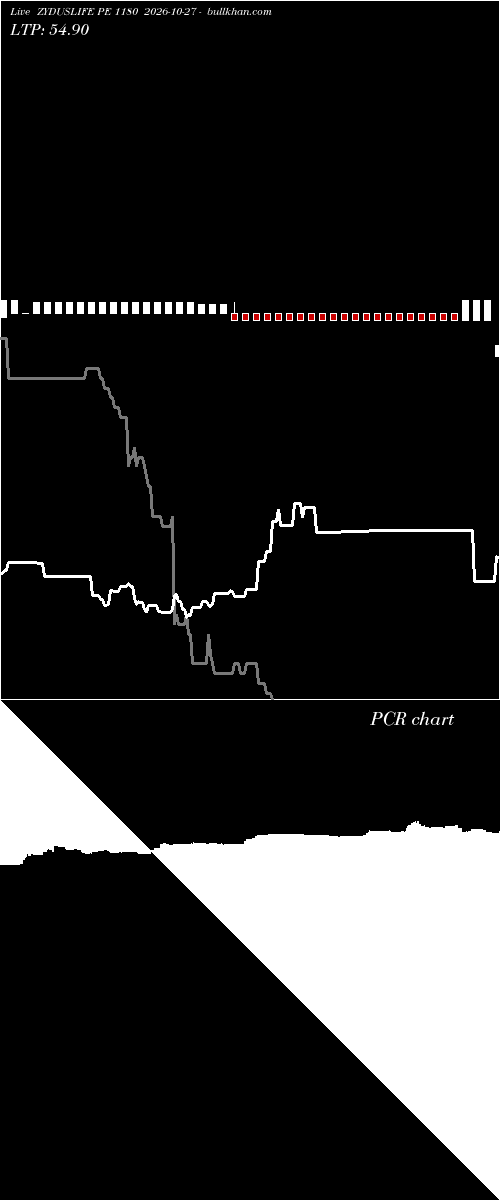  option chart ZYDUSLIFE PE 1180 2026-10-27 