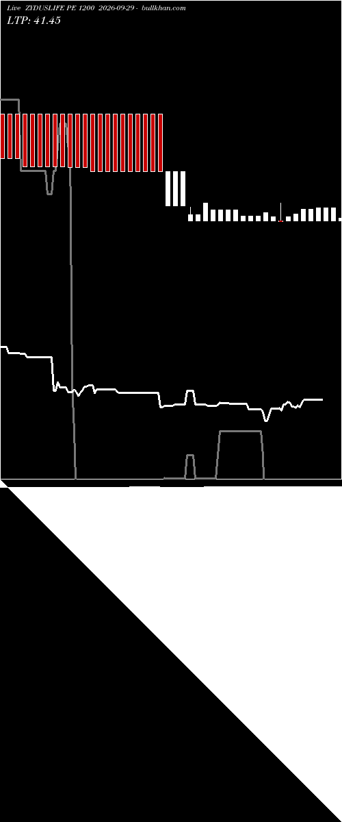  option chart ZYDUSLIFE PE 1200 2026-09-29 