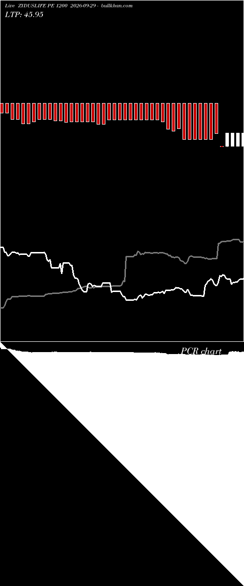  option chart ZYDUSLIFE PE 1200 2026-09-29 