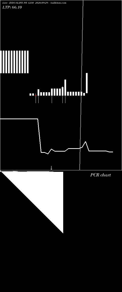  option chart ZYDUSLIFE PE 1250 2026-09-29 