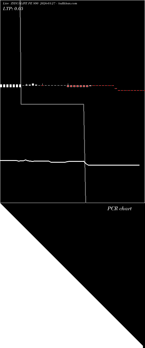  option chart ZYDUSLIFE PE 830 2026-01-27 