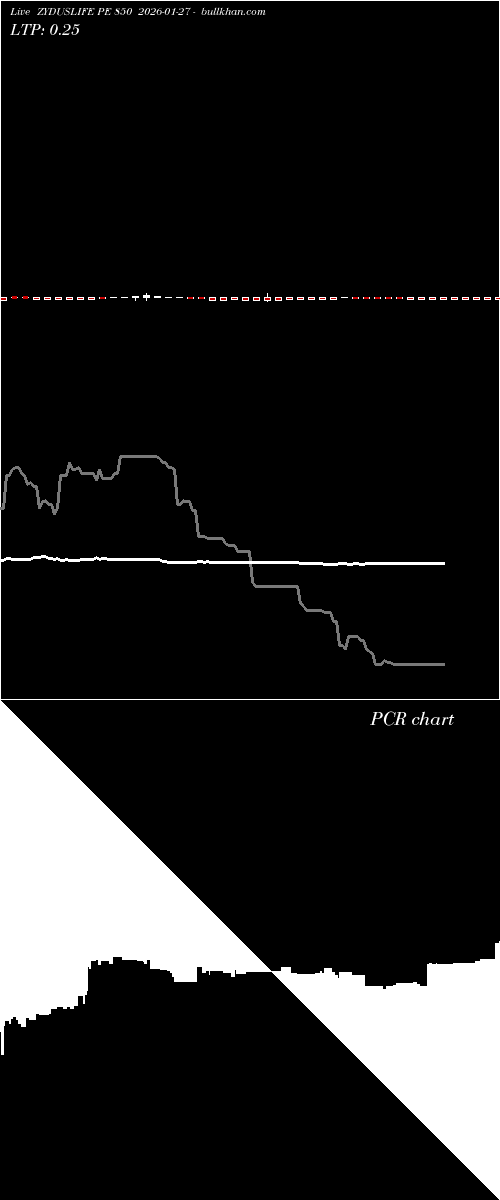  option chart ZYDUSLIFE PE 850 2026-01-27 