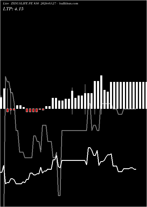  option chart ZYDUSLIFE PE 850 2026-01-27 