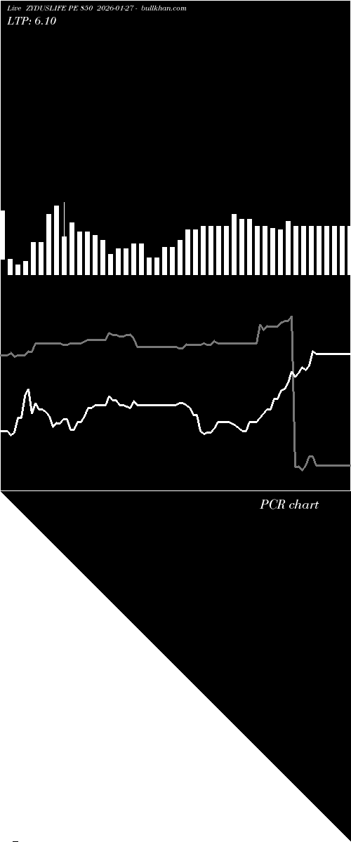  option chart ZYDUSLIFE PE 850 2026-01-27 