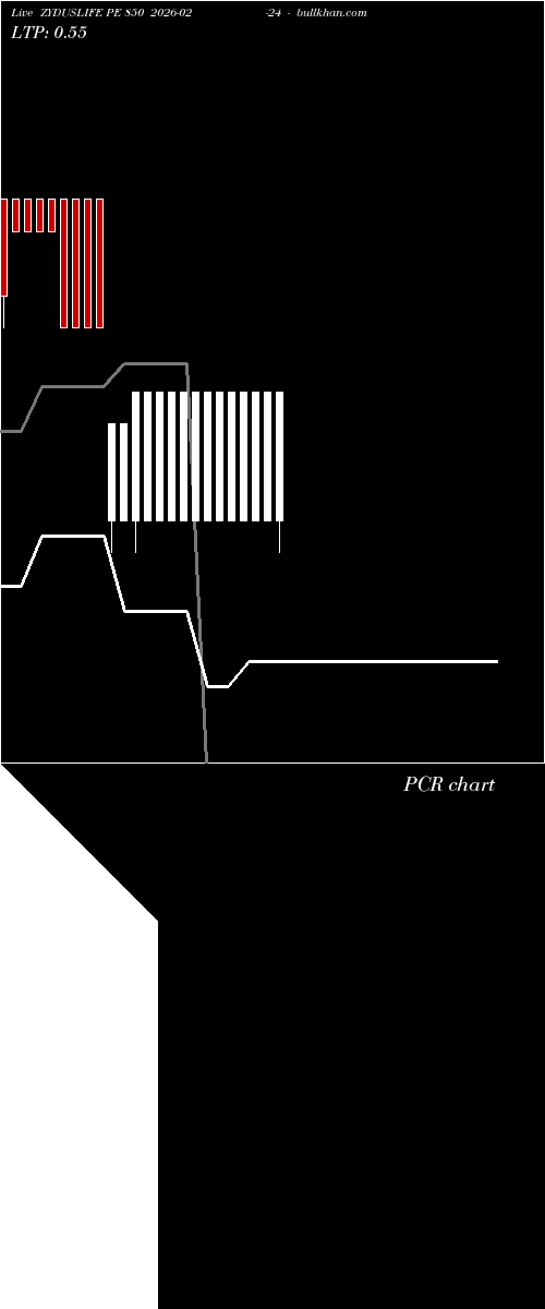  option chart ZYDUSLIFE PE 850 2026-02-24 