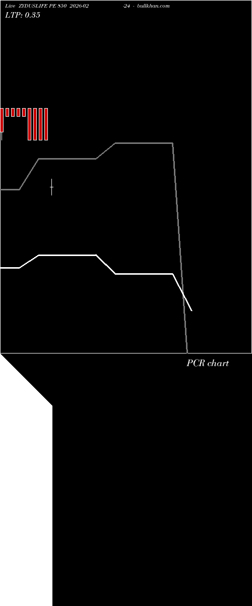  option chart ZYDUSLIFE PE 850 2026-02-24 