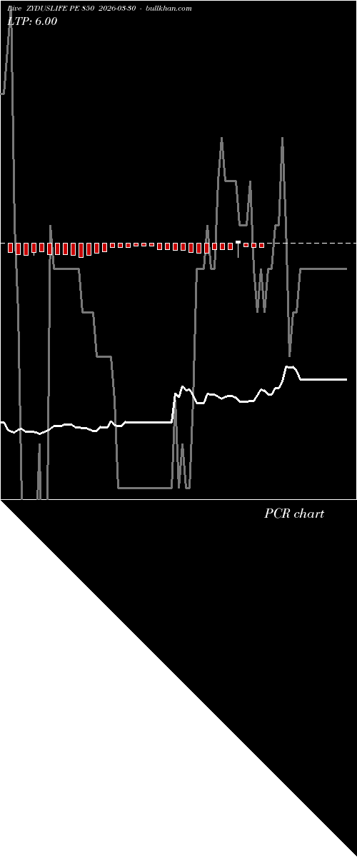  option chart ZYDUSLIFE PE 850 2026-03-30 