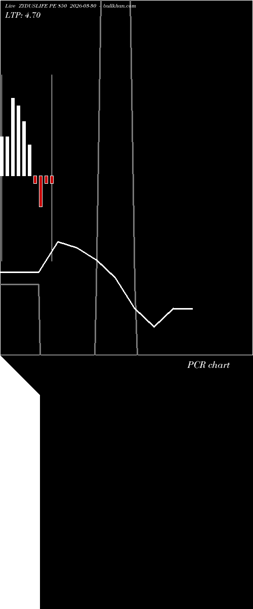  option chart ZYDUSLIFE PE 850 2026-03-30 