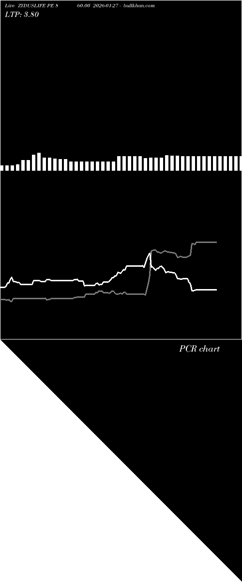  option chart ZYDUSLIFE PE 860.00 2026-01-27 