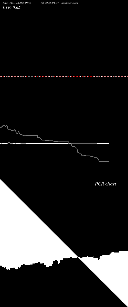  option chart ZYDUSLIFE PE 860 2026-01-27 