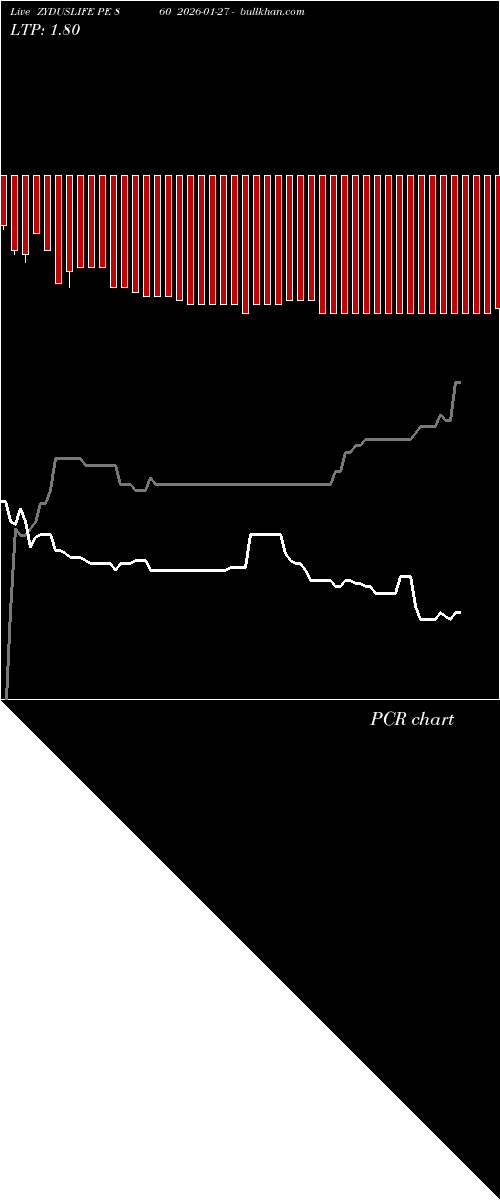  option chart ZYDUSLIFE PE 860 2026-01-27 