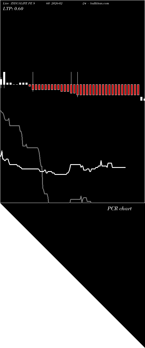  option chart ZYDUSLIFE PE 860 2026-02-24 