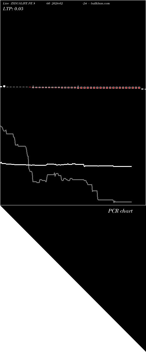  option chart ZYDUSLIFE PE 860 2026-02-24 