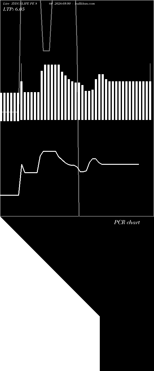  option chart ZYDUSLIFE PE 860 2026-03-30 