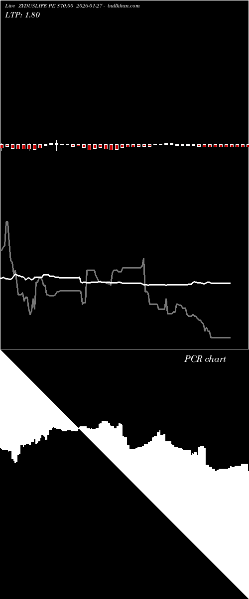  option chart ZYDUSLIFE PE 870.00 2026-01-27 