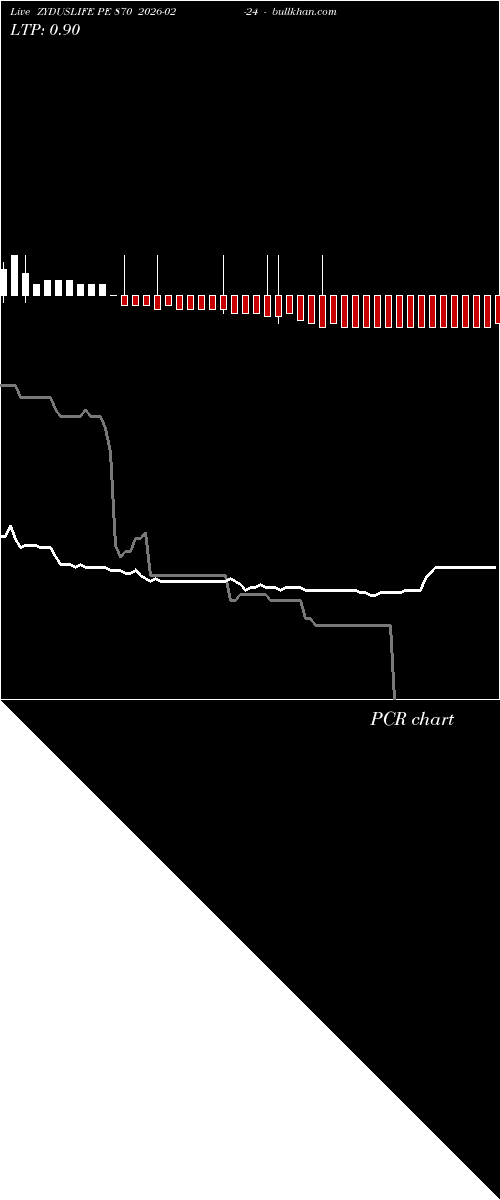  option chart ZYDUSLIFE PE 870 2026-02-24 