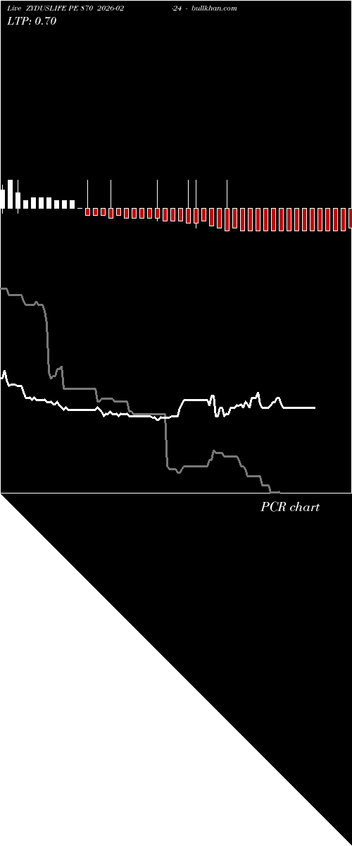  option chart ZYDUSLIFE PE 870 2026-02-24 
