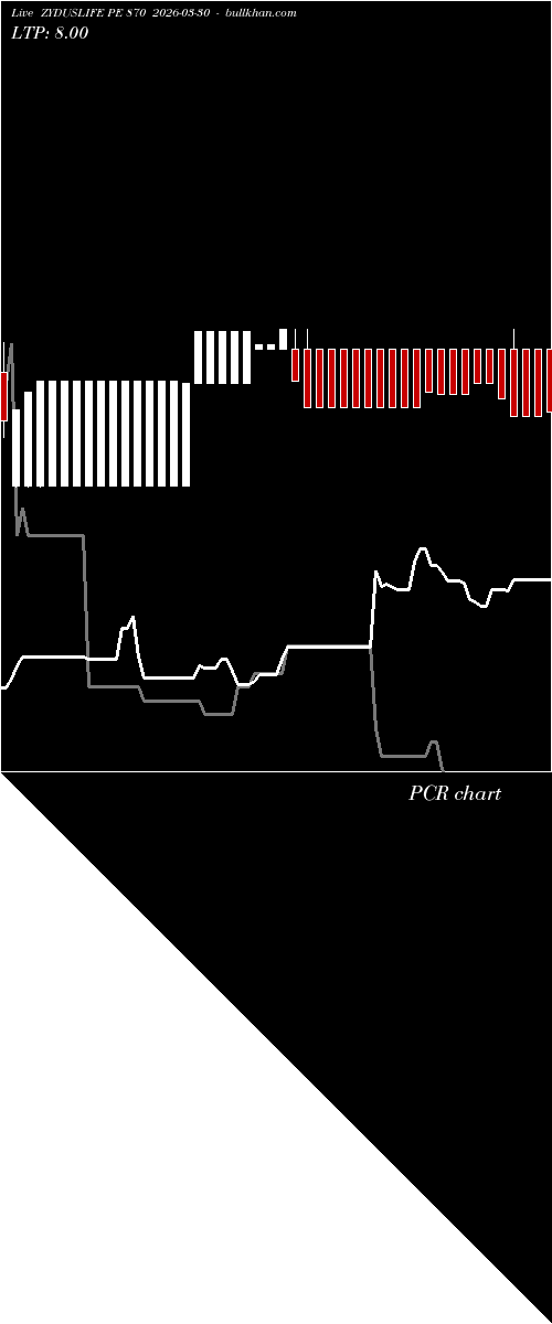  option chart ZYDUSLIFE PE 870 2026-03-30 