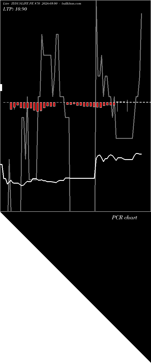  option chart ZYDUSLIFE PE 870 2026-03-30 