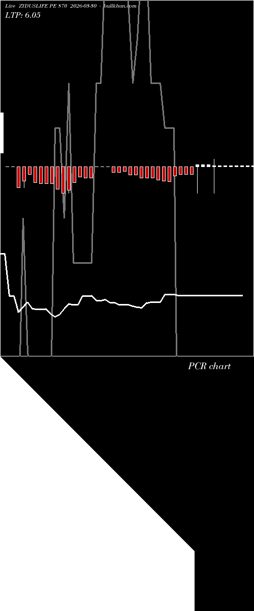  option chart ZYDUSLIFE PE 870 2026-03-30 