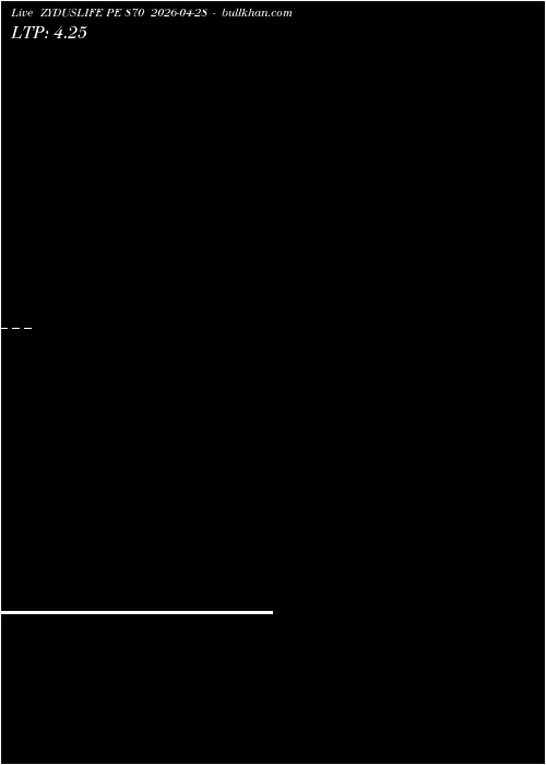  option chart ZYDUSLIFE PE 870 2026-04-28 