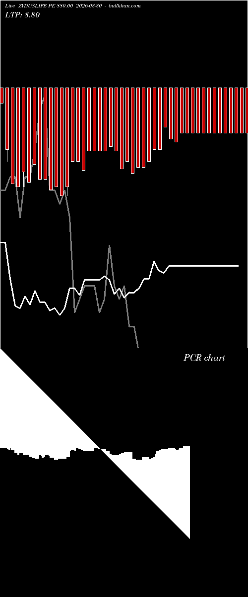  option chart ZYDUSLIFE PE 880.00 2026-03-30 