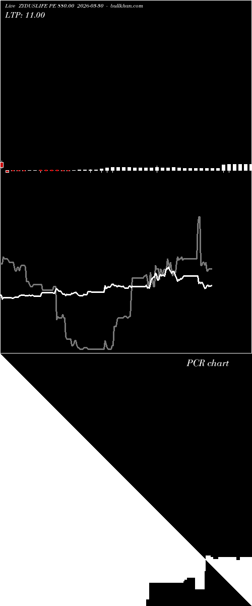  option chart ZYDUSLIFE PE 880.00 2026-03-30 