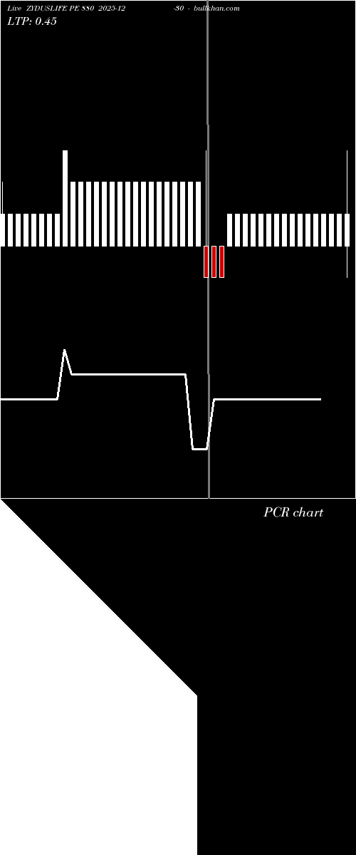  option chart ZYDUSLIFE PE 880 2025-12-30 