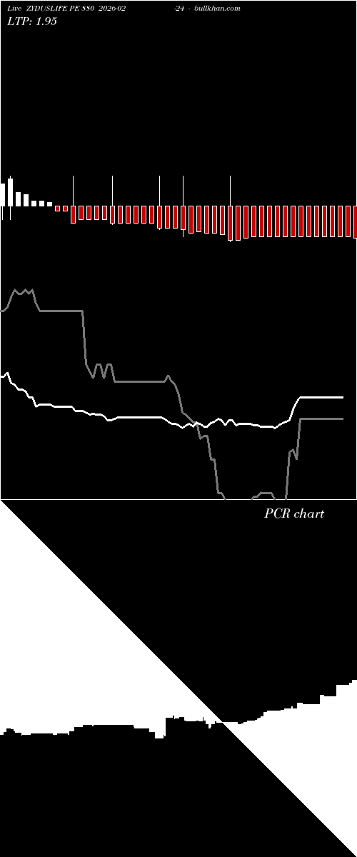  option chart ZYDUSLIFE PE 880 2026-02-24 