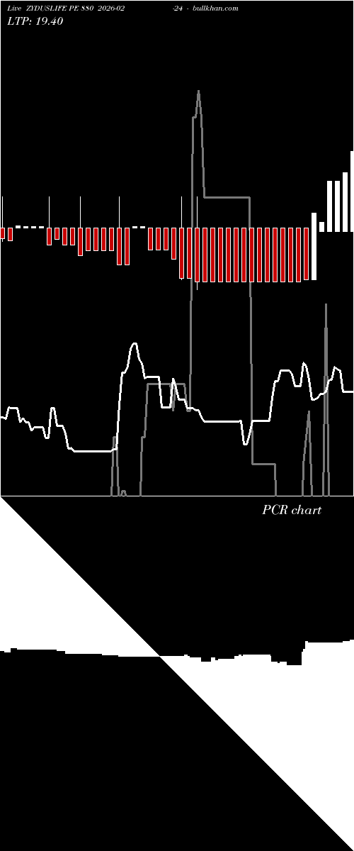  option chart ZYDUSLIFE PE 880 2026-02-24 