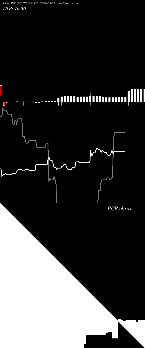 option chart ZYDUSLIFE PE 880 2026-03-30 