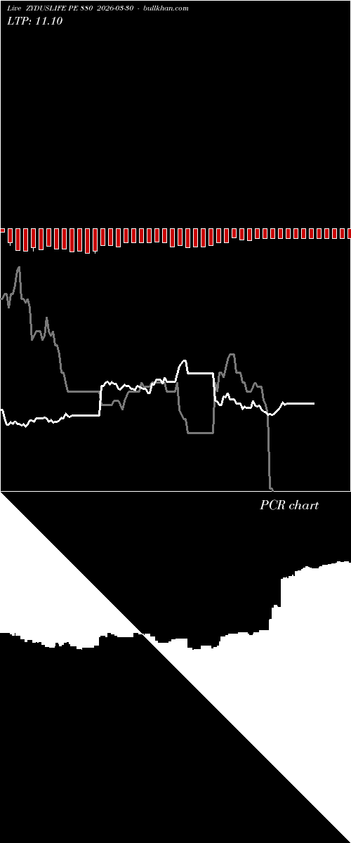  option chart ZYDUSLIFE PE 880 2026-03-30 