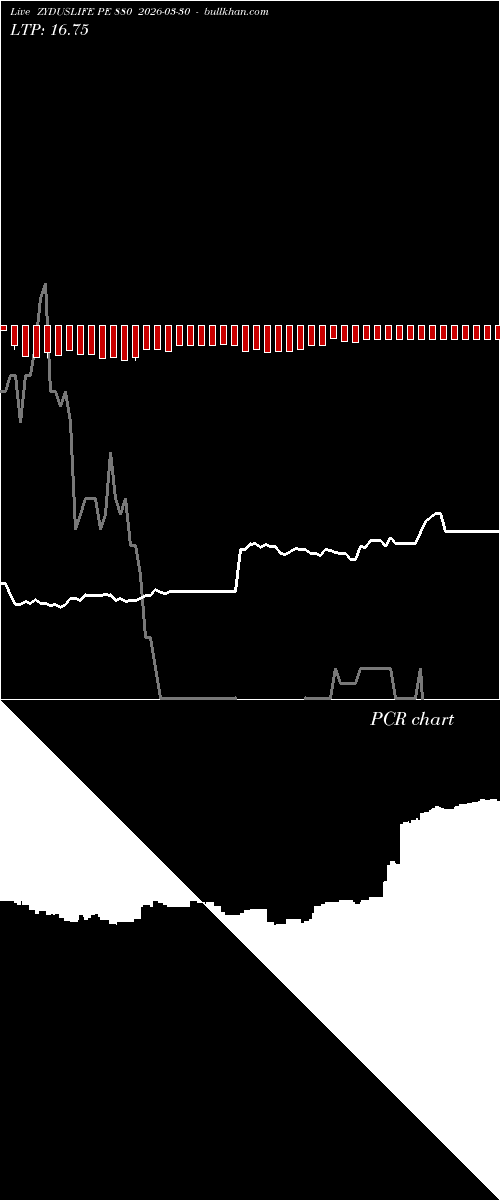  option chart ZYDUSLIFE PE 880 2026-03-30 