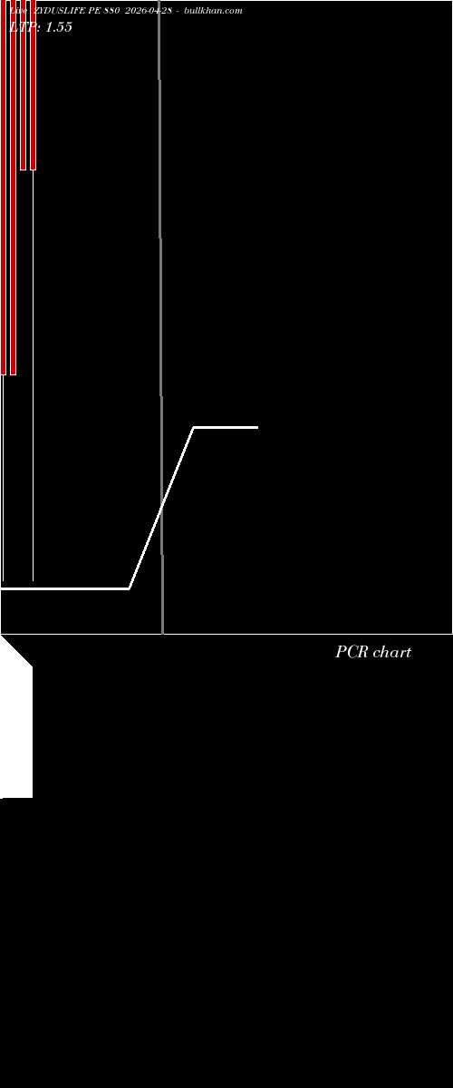  option chart ZYDUSLIFE PE 880 2026-04-28 
