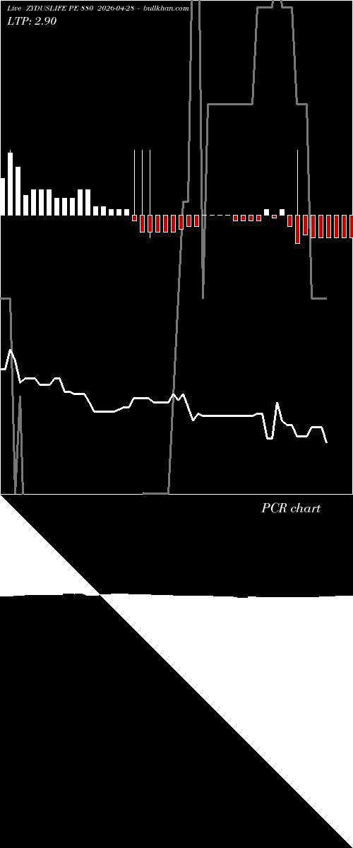  option chart ZYDUSLIFE PE 880 2026-04-28 