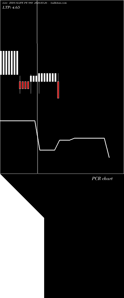  option chart ZYDUSLIFE PE 880 2026-05-26 