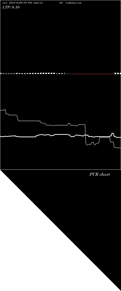  option chart ZYDUSLIFE PE 890 2025-12-30 