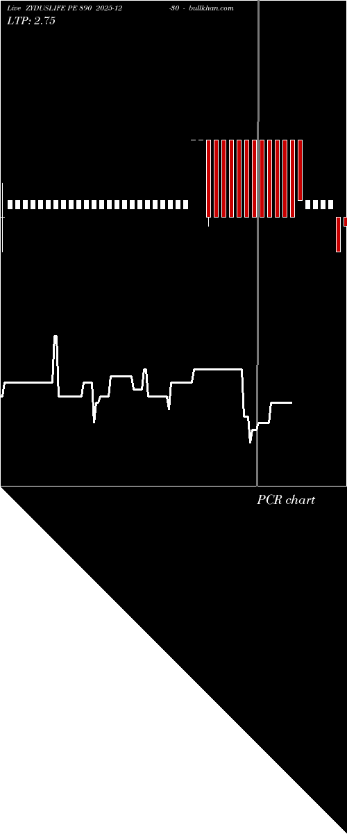  option chart ZYDUSLIFE PE 890 2025-12-30 