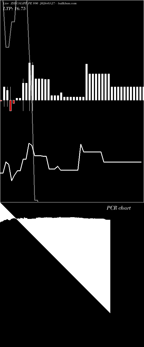  option chart ZYDUSLIFE PE 890 2026-01-27 