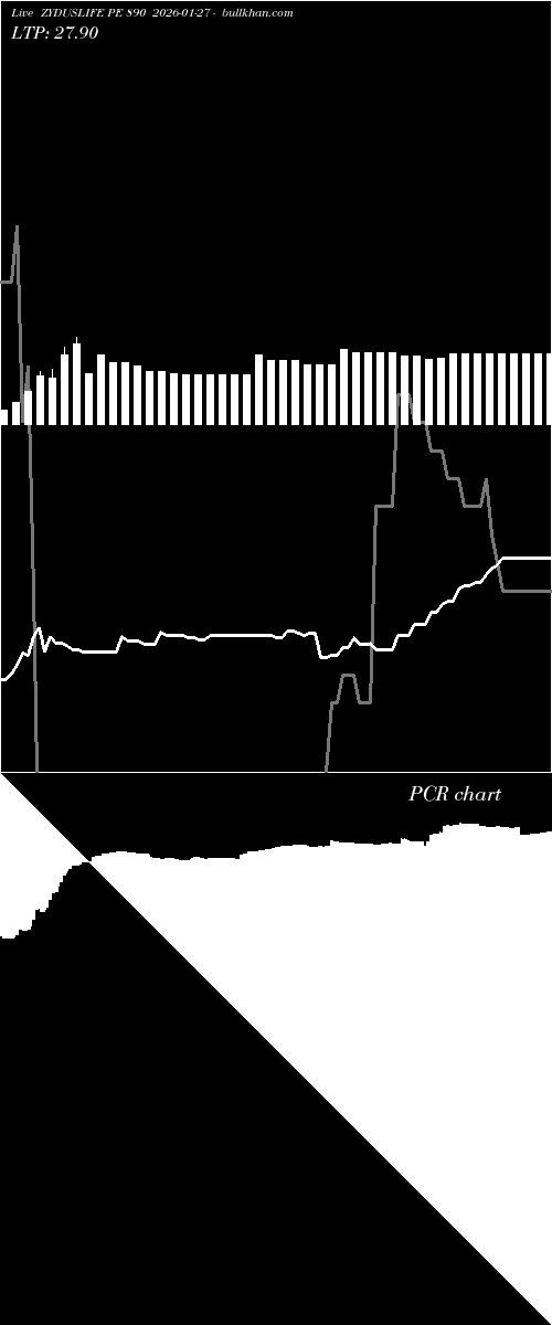  option chart ZYDUSLIFE PE 890 2026-01-27 