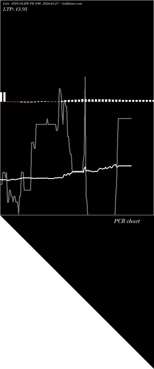  option chart ZYDUSLIFE PE 890 2026-01-27 