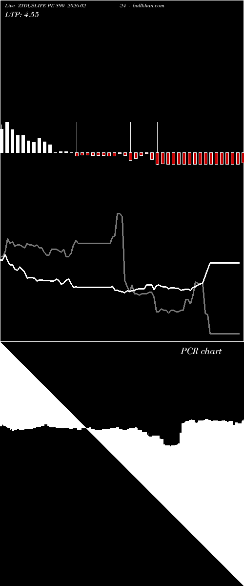  option chart ZYDUSLIFE PE 890 2026-02-24 
