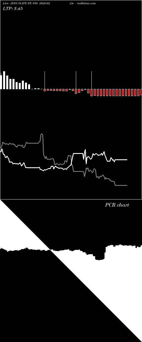  option chart ZYDUSLIFE PE 890 2026-02-24 