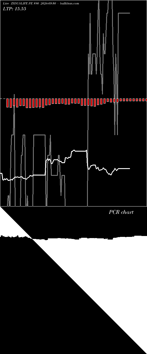  option chart ZYDUSLIFE PE 890 2026-03-30 