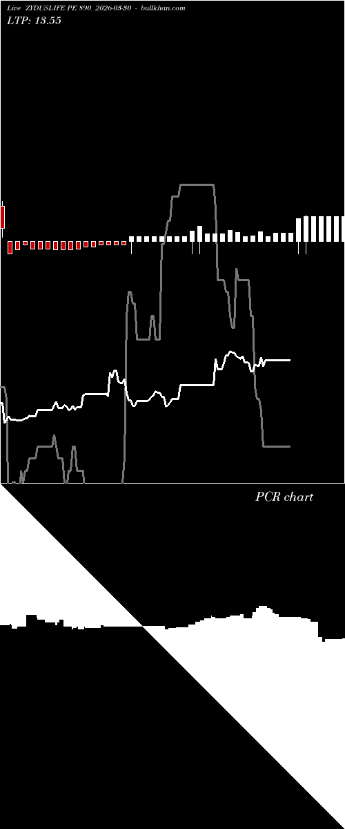  option chart ZYDUSLIFE PE 890 2026-03-30 