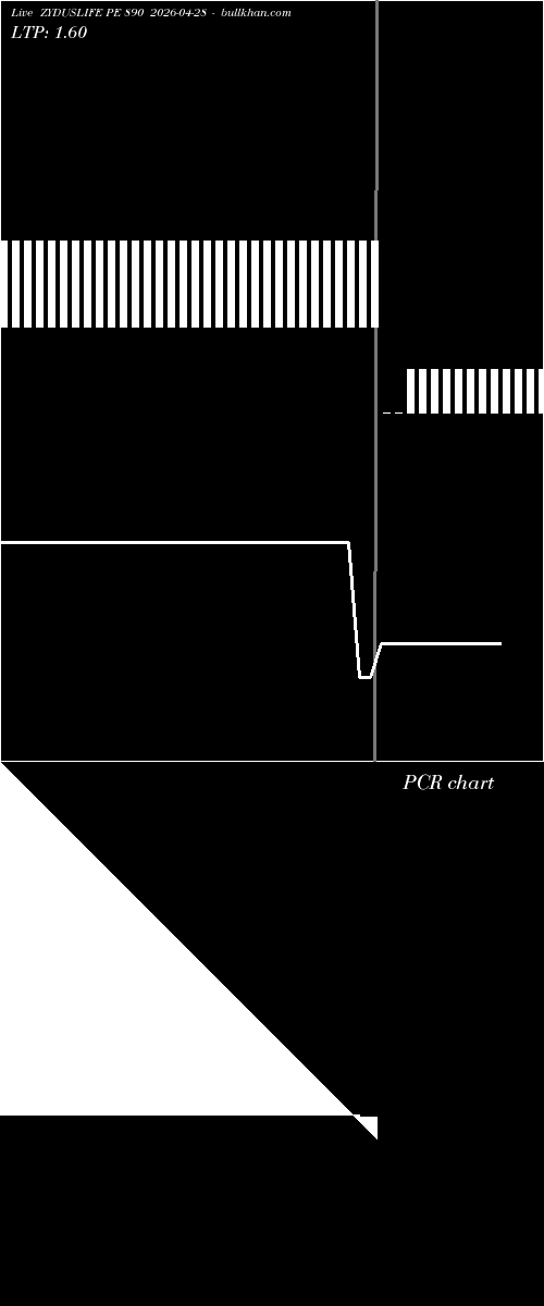 option chart ZYDUSLIFE PE 890 2026-04-28 