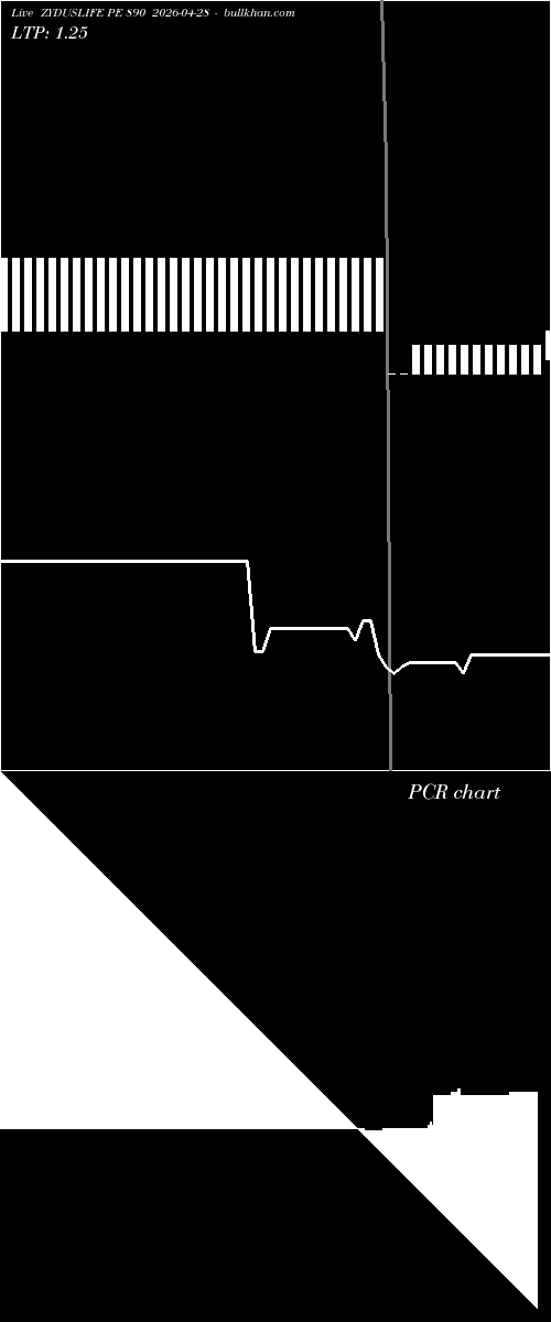  option chart ZYDUSLIFE PE 890 2026-04-28 