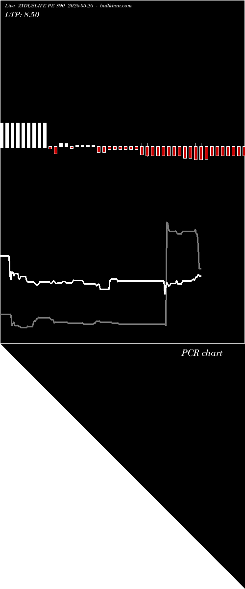  option chart ZYDUSLIFE PE 890 2026-05-26 
