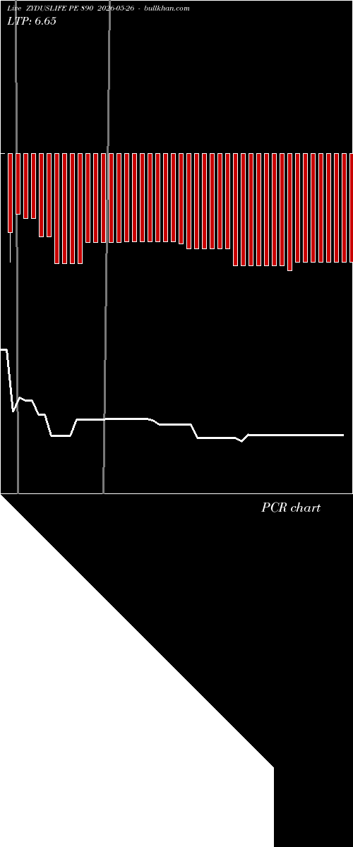  option chart ZYDUSLIFE PE 890 2026-05-26 