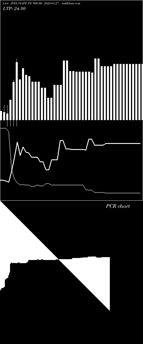  option chart ZYDUSLIFE PE 900.00 2026-01-27 